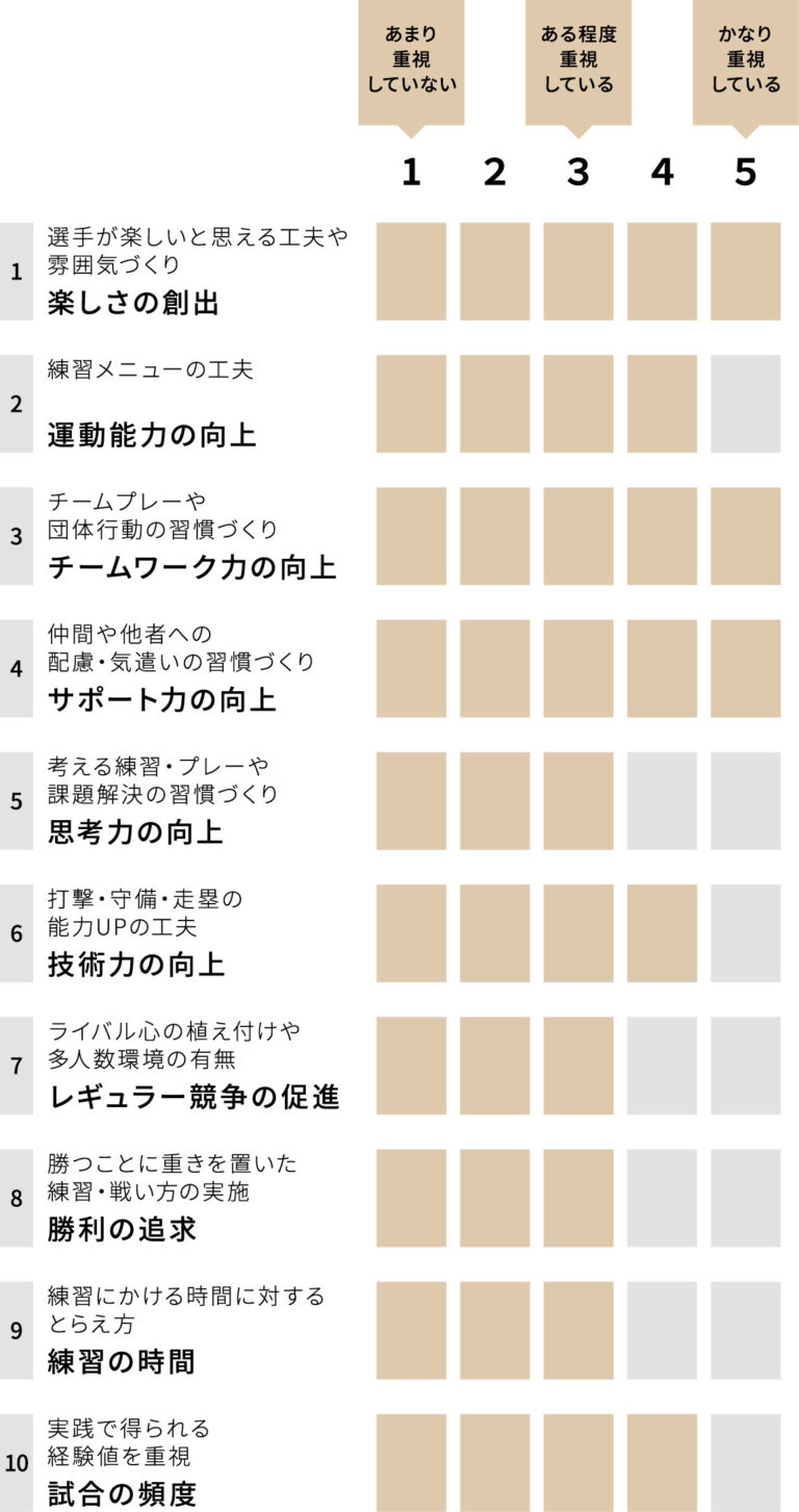 ひかりが丘少年野球部 チーム重視グラフ