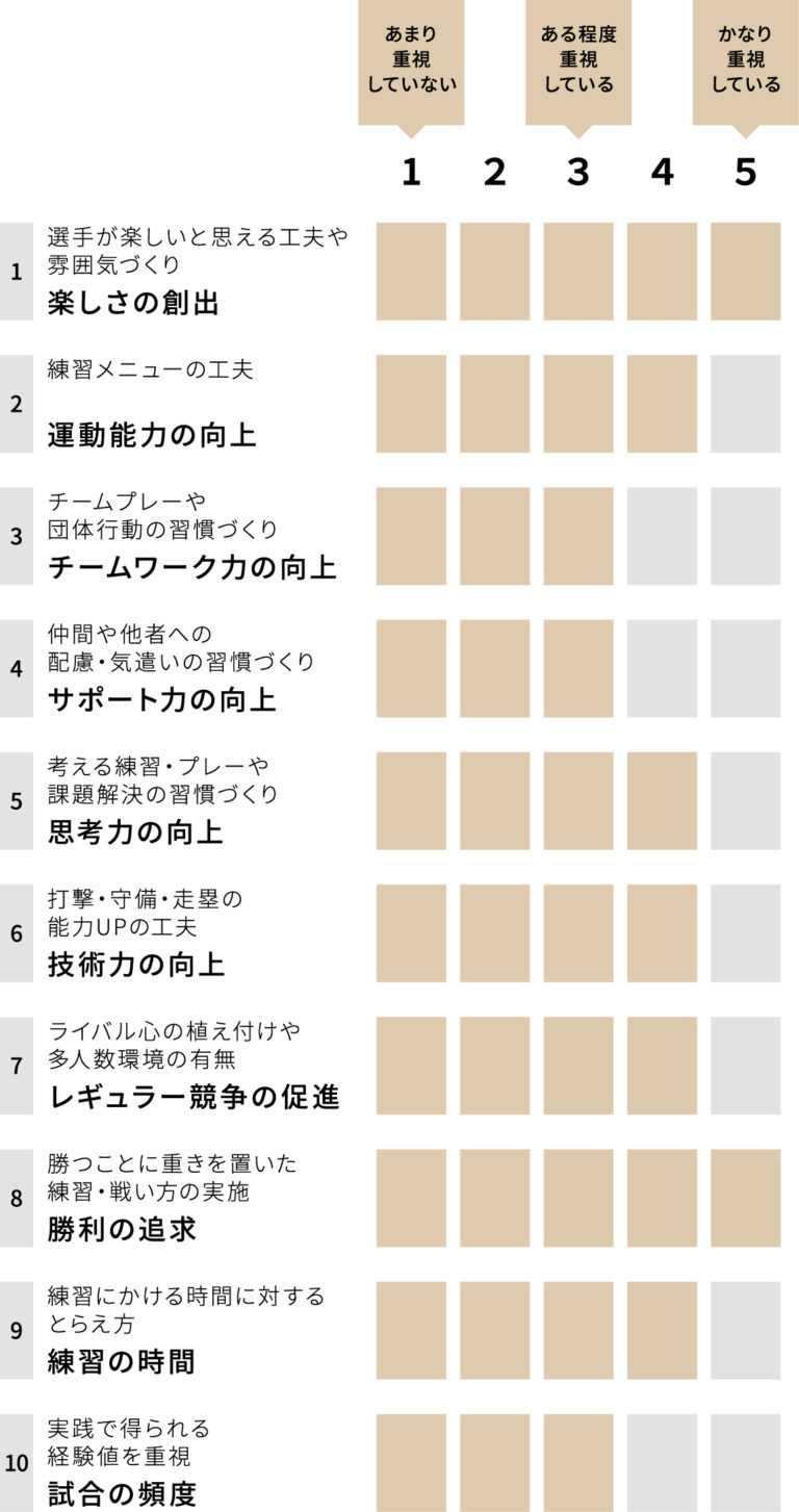 女子硬式野球クラブチーム 侍 チーム重視グラフ