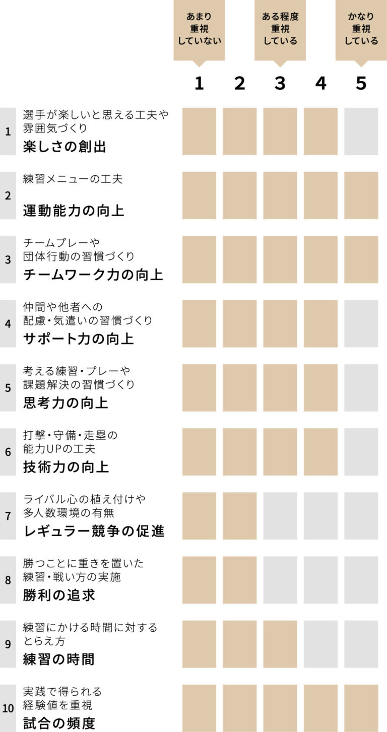 苫小牧中央ポニーリーグ チーム重視グラフ
