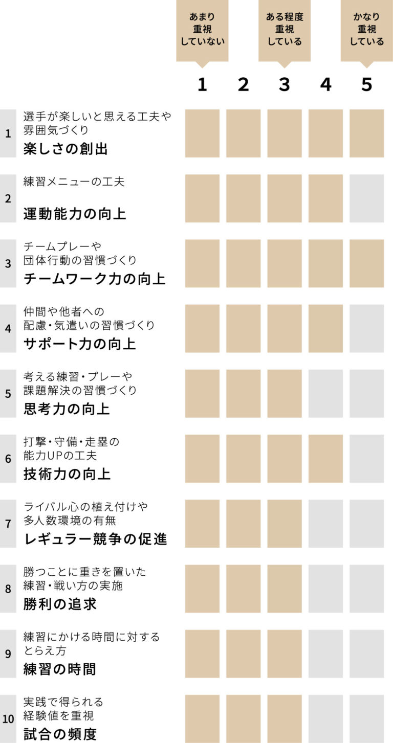 多度イーグルススポーツ少年団 チーム重視グラフ