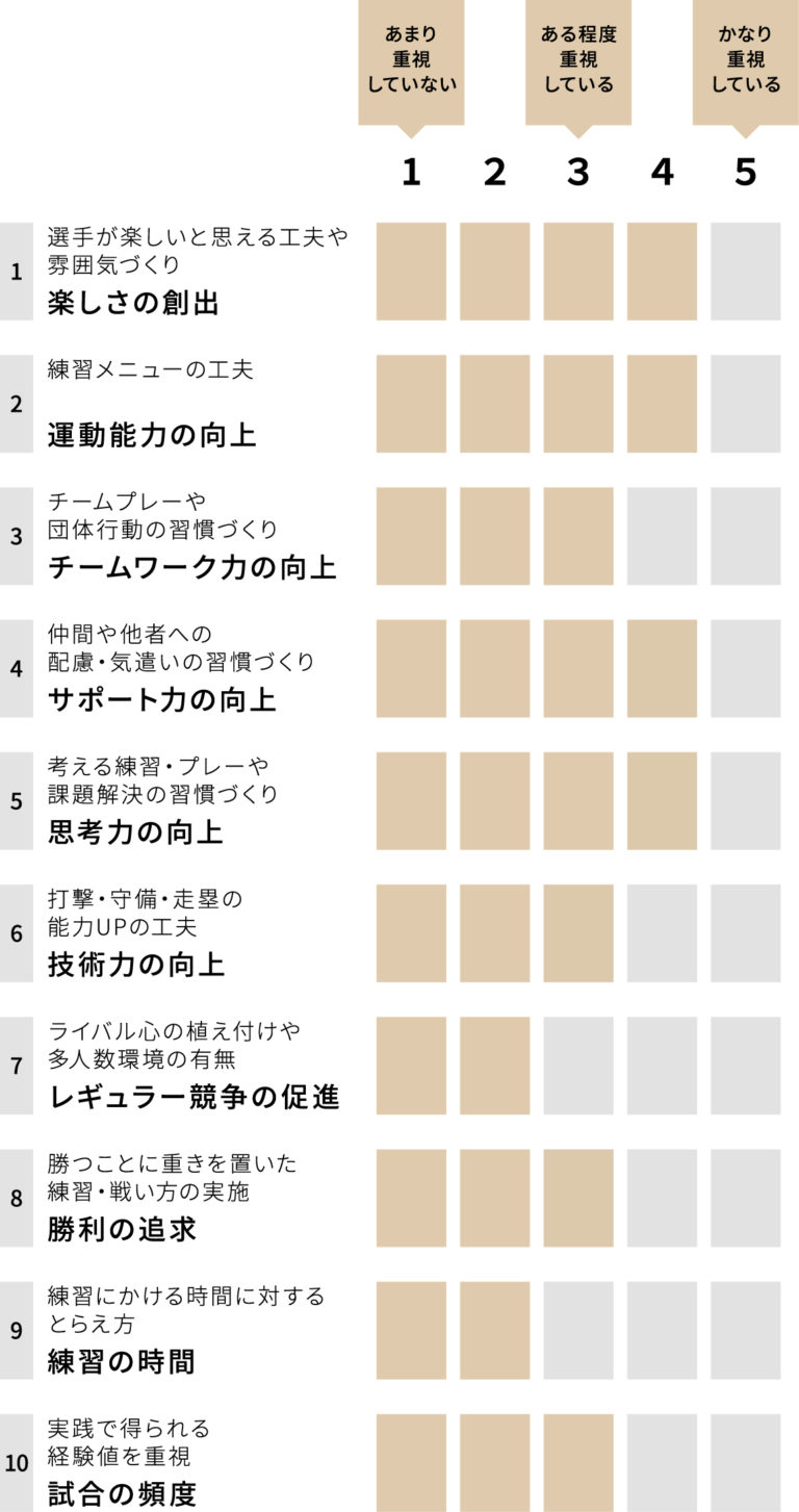 上千葉フレンズ チーム重視グラフ