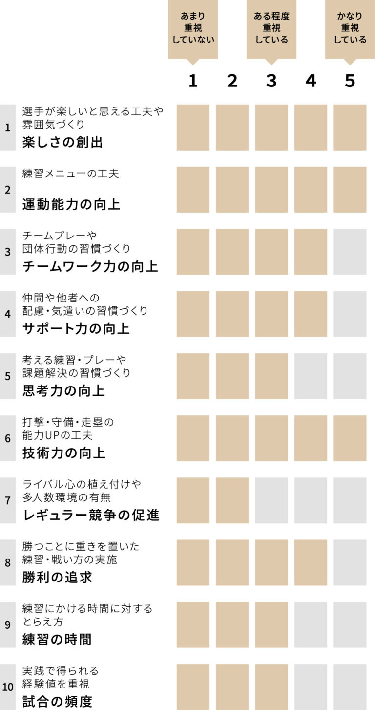 波崎ウイングス チーム重視グラフ