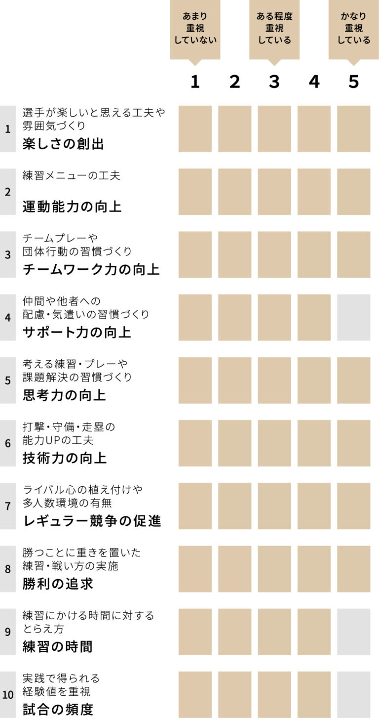 札幌新陽高等学校 女子硬式野球部 チーム重視グラフ
