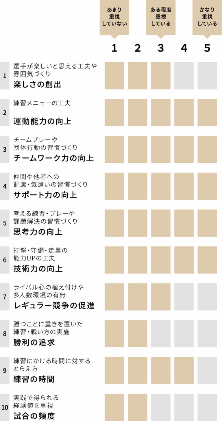 静岡ブレーブス チーム重視グラフ