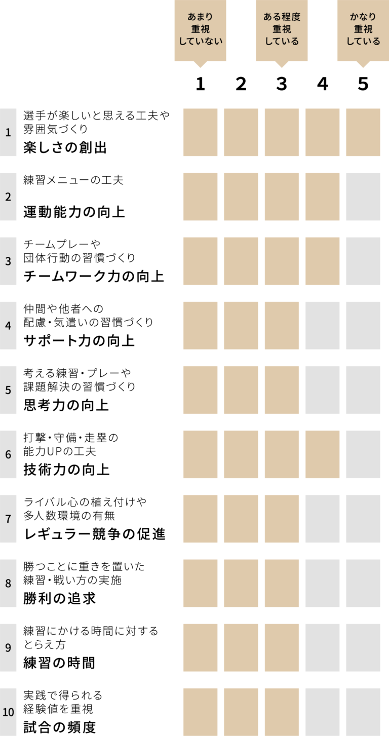 北野バッファローズ チーム重視グラフ