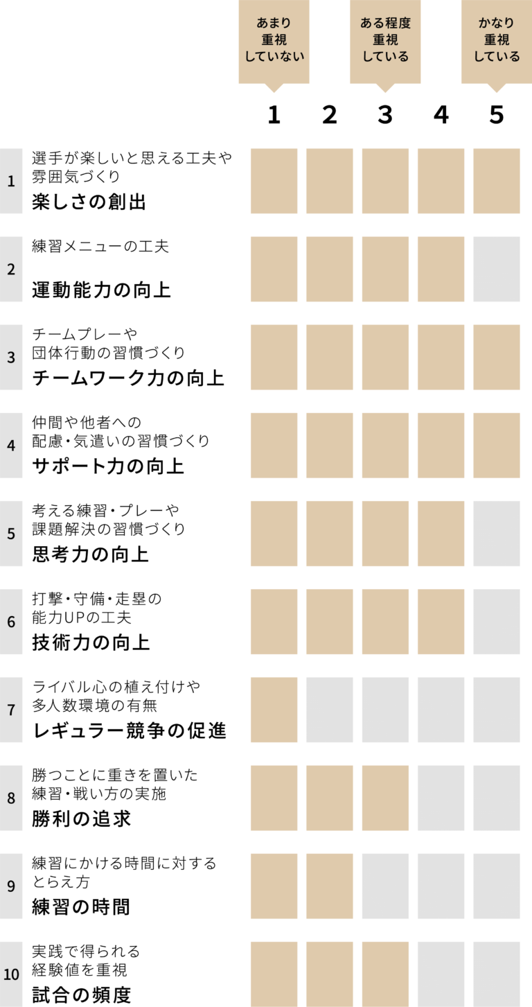 都島ブラックファイターズ チーム重視グラフ