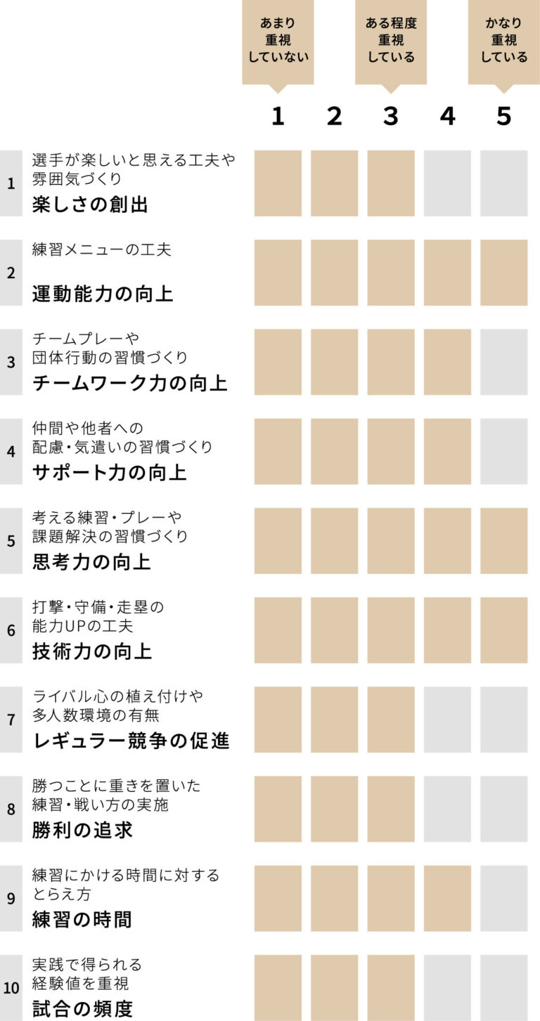 京都二条ボーイズ バファローズ小学部 チーム重視グラフ