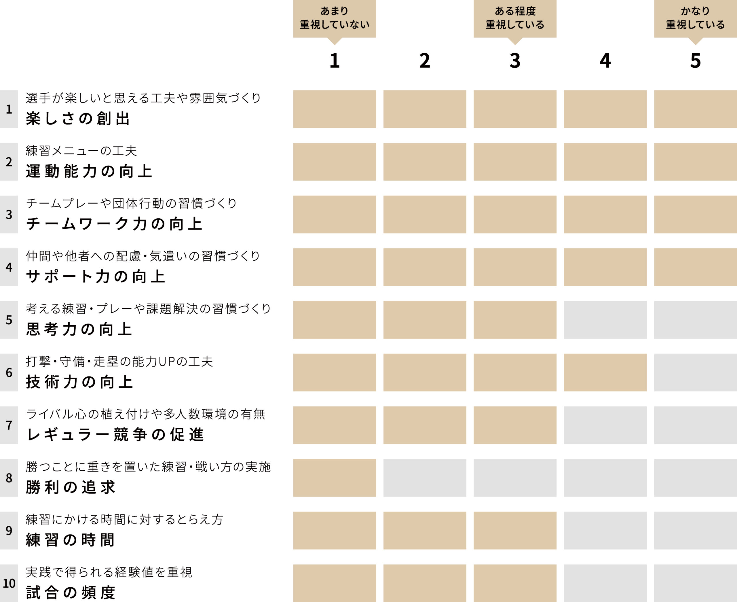 美女木ボーイズ チーム重視グラフ