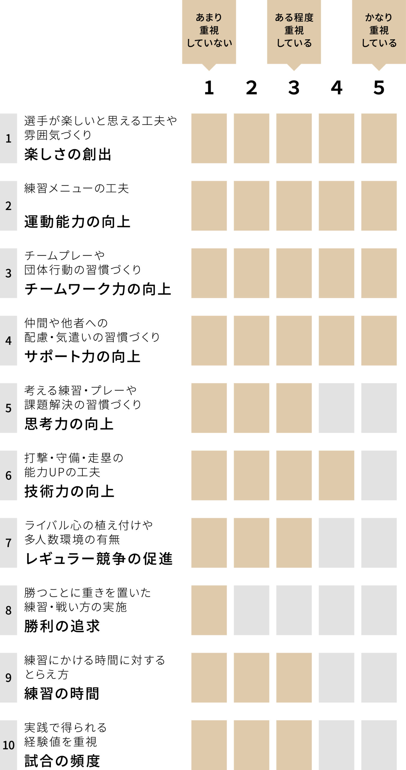 美女木ボーイズ チーム重視グラフ