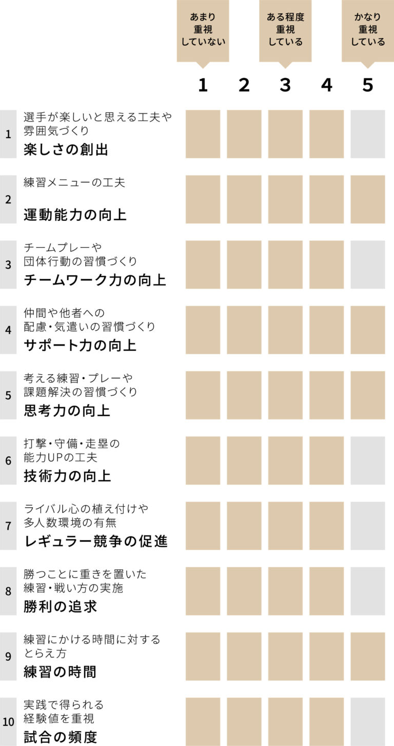 東京BBSC チーム重視グラフ