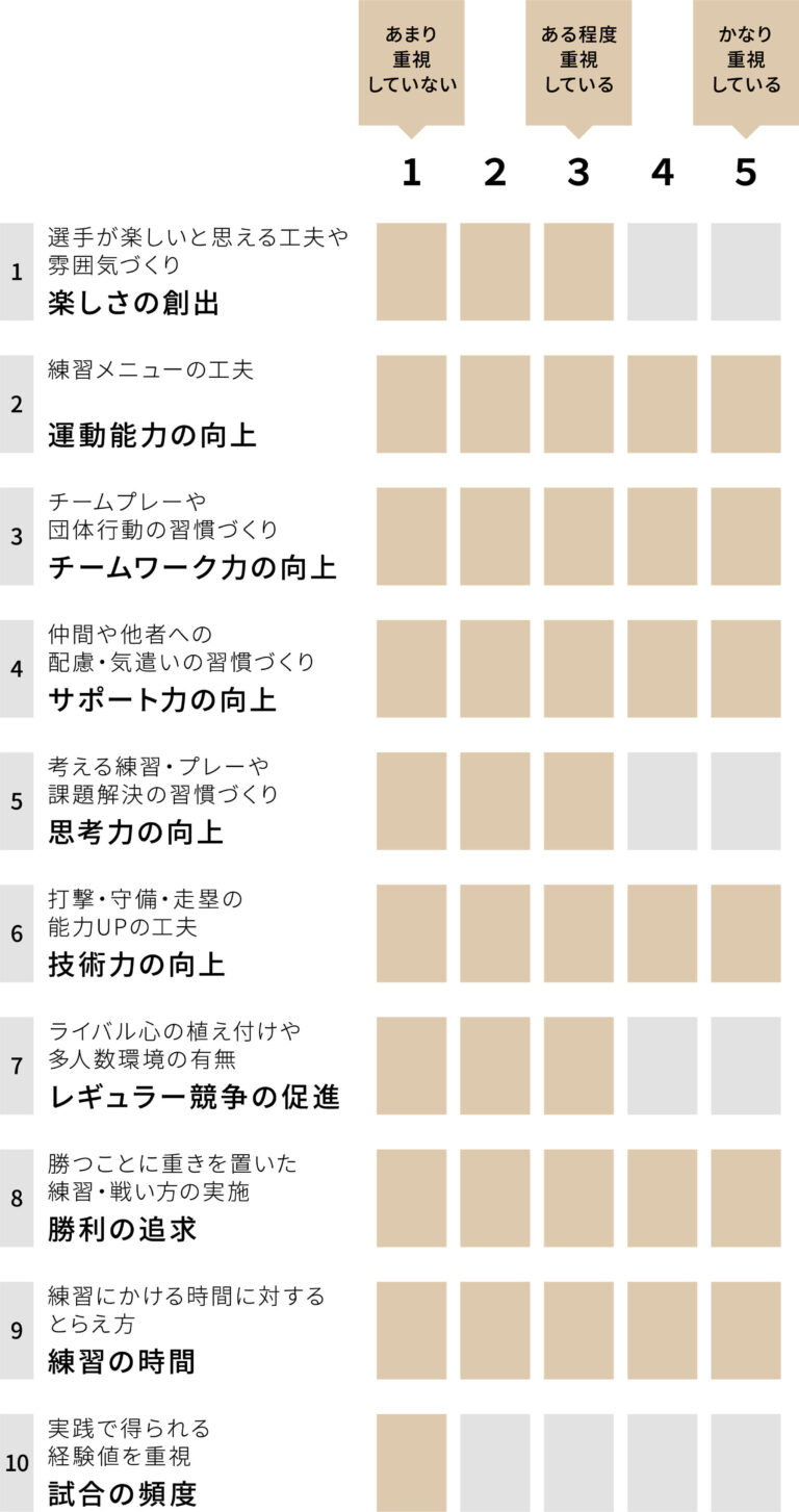 八重山育成会 チーム重視グラフ