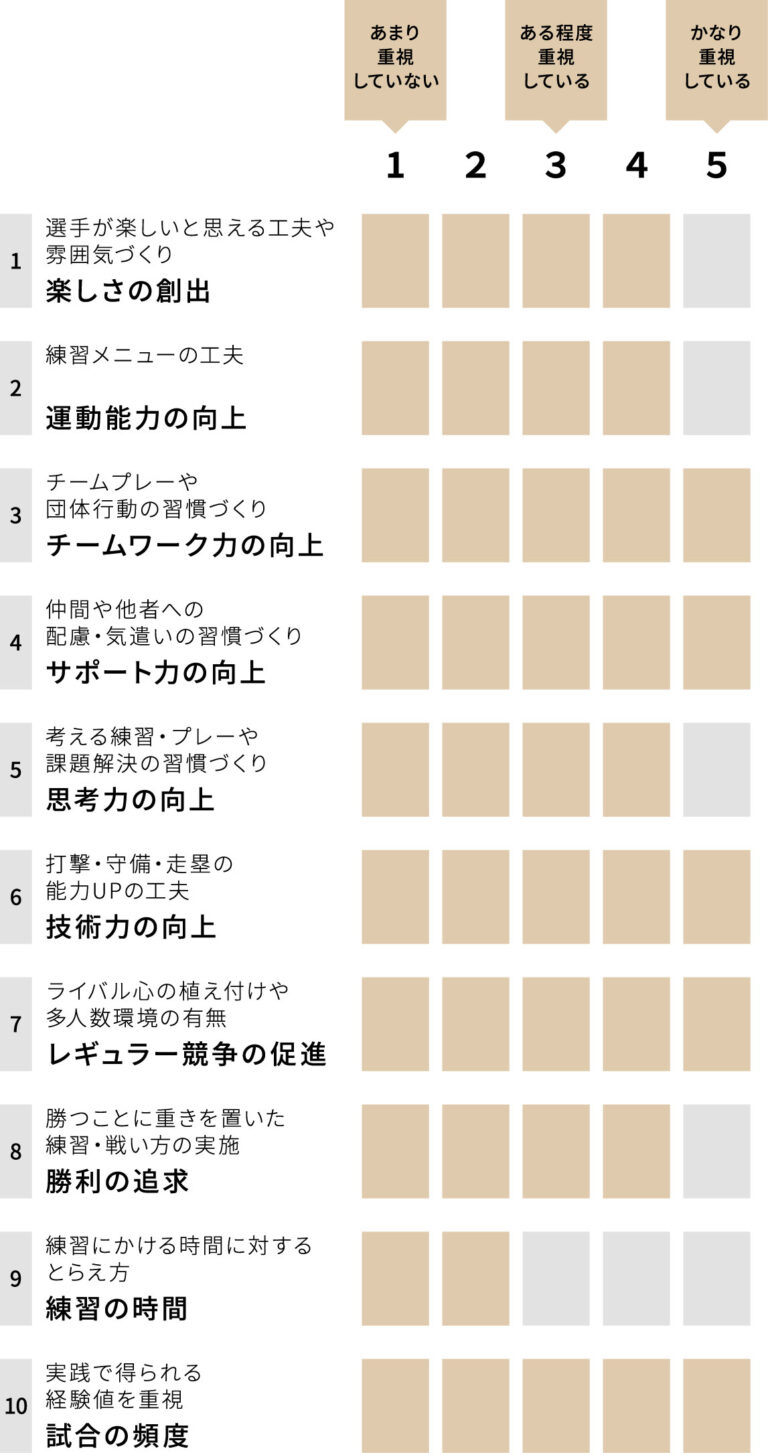 四日市ボーイズ〔中学部〕 チーム重視グラフ