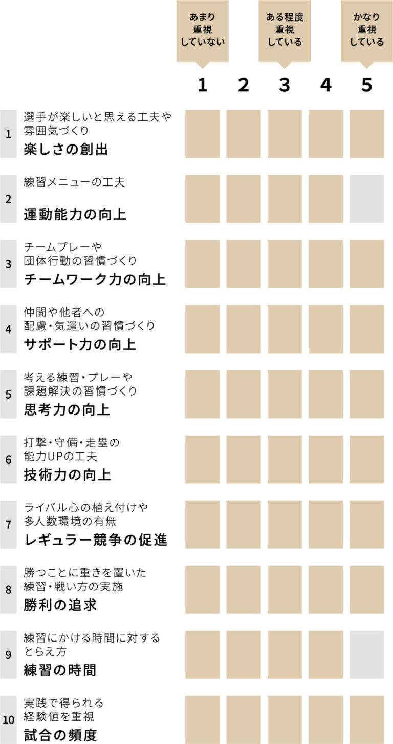 南薩ビクトリーズ チーム重視グラフ