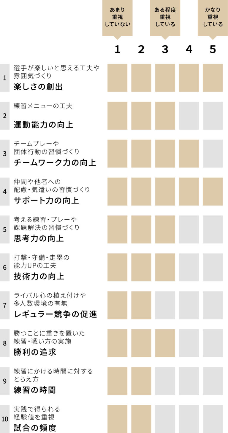 国立カンガルー チーム重視グラフ