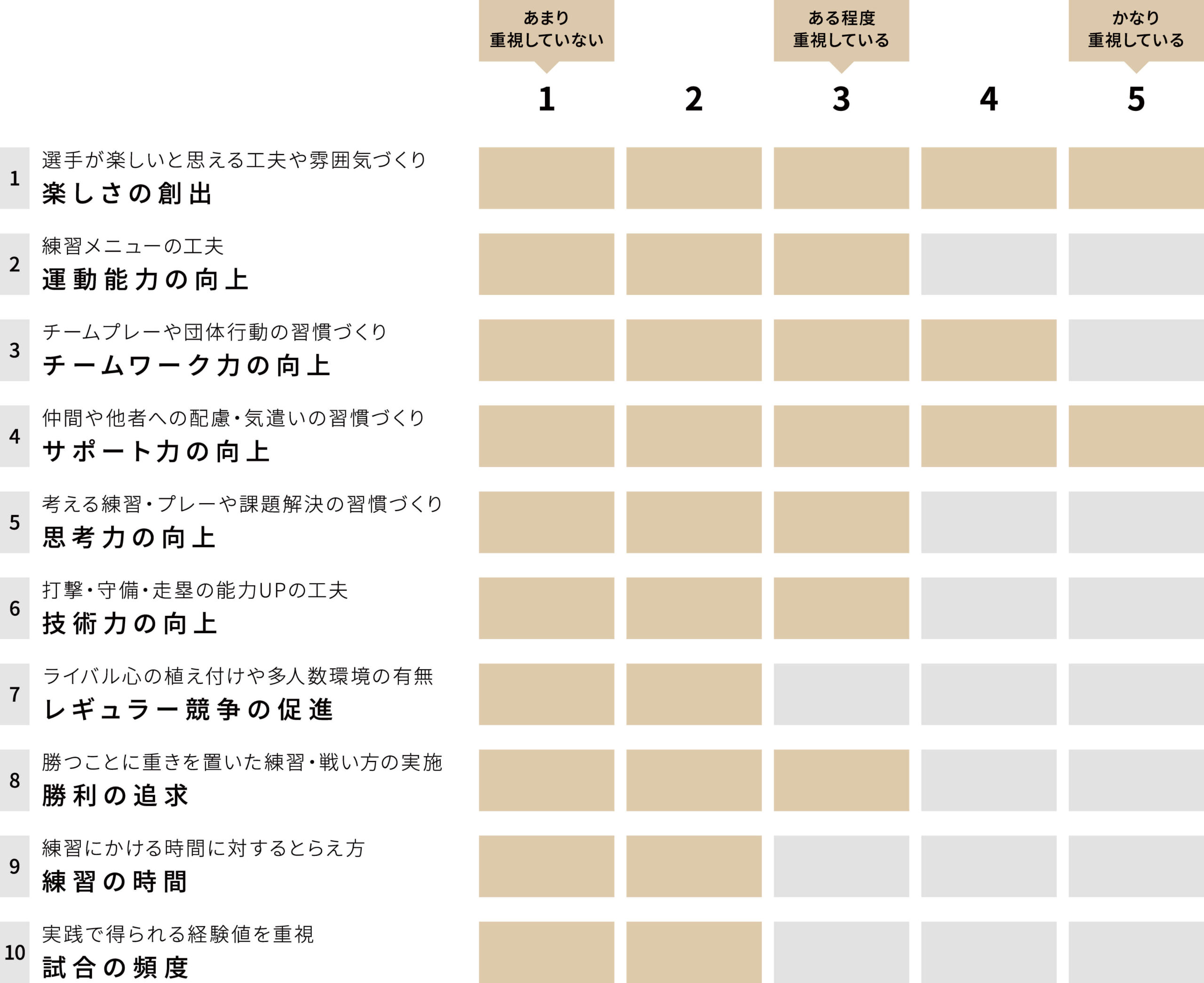 国立カンガルー チーム重視グラフ